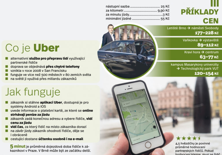0202-uber
