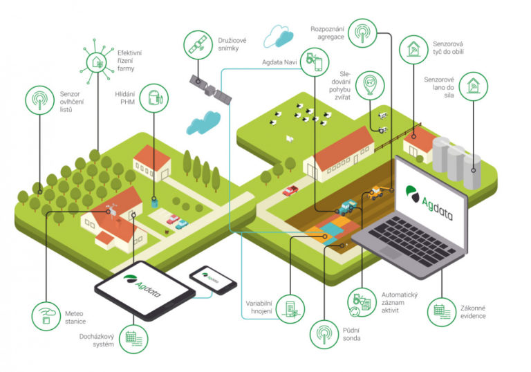 agdata-system-1